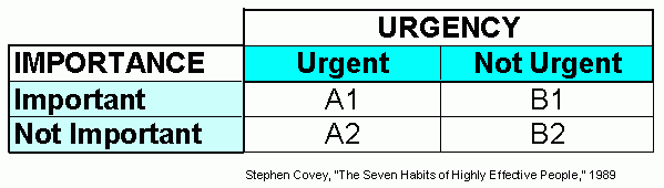 Important and Urgent