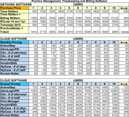 pm-software-pricing2012.png