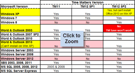 tm12sp2chart-sm.png