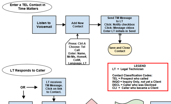 voicemail-workflow-time-matters.png